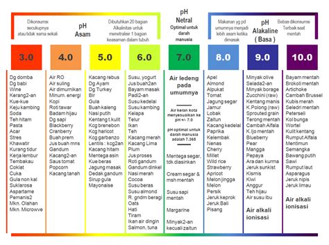 winhq.ph.com|ph levels chart.